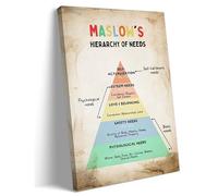 Maslow Hierarchy of Needs Psychology Poster Human Motivation Theory Chart Canvas Print Wall Art for Classroom(Unframed,12x18inch(30x45cm))