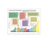 Mass Death Poster Extinction Map | Test panic shrinks once guides fill eyes(Framed,12x18inch(30x45cm))
