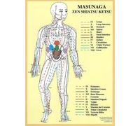 Masunaga Zen Shiatsu Ketsu