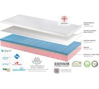 MATERASSO MEMORY ANTIDECUBITO DISPOSITIVO MEDICO Ultra traspirante Alta Qualità