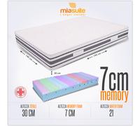 Materasso 140x195 Alto 30 cm - alla Francese, Memory, Sfoderabile | Cabrio