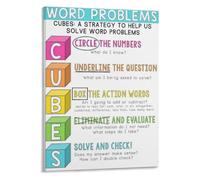 Math Anchor Chart Poster for Teacher Resource