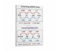 Math and Science Poster Unit Conversions Guide for Length Weight Volume Time Educational Wall-Art Decor(Unframed,16x24inch(40x60cm))