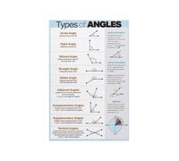 Math Angles Poster Types of Angles Geometry Reference Chart