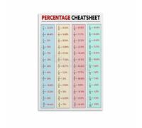 Math Basics Poster Understanding Percentages Calculation Chart Canvas Wall Art for Middle School Classroom Decor(Unframed,08x12inch(20x30cm))