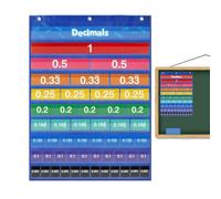 Math Charts For School Wall - Educational Pocket Chart & Teaching Poster