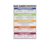 Math Classroom Decor - Basic Number Properties Poster with Rainbow Design, Educational Wall Art for Teachers & Modern Home Schooling(Unframed,16x24inch(40x60cm))