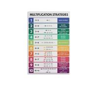 Math Classroom Decor Multiplication Strategies Poster Colorful Educational Chart for Elementary Teachers Students Visual Aid Learning Poster Gift(Framed,16X24inch(40X60cm))