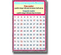 Math Classroom Decor Poster, Prime and Composite Numbers Anchor Chart with Factor Pairs, Educational Wall Art for Elementary Middle School(Framed,16x24inch(40x60cm))