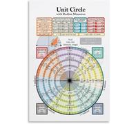 Math Classroom Decor Poster Unit Circle with Radian Measures Canvas Wall Art for Teachers Algebra 2 Precalculus Students(Framed,12x18inch(30x45cm))