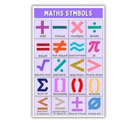 Math Classroom Poster Educational Math Symbols Wall Art for Elementary School Teacher Teaching Resources Learning Decor(Framed,08x12inch(20x30cm))