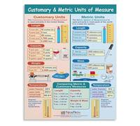 Math Classroom Poster Good Mathematics Habits and Metric Conversion Chart Metal Tin Sign Wall Art for Teachers and Kids(Framed,12x18inch(30x45cm))