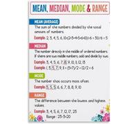 Math Classroom Poster - Mean, Median, Mode & Range, Essential Statistics Concepts Chart, Teacher Resource & Student Reference Wall Art(Framed,08x12inch(20x30cm))
