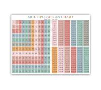 Math Classroom Poster Multiplication Facts Chart for Students Teachers Back to School Supplies Educational Canvas Print(Unframed,12X18inch(30X45cm))