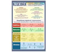 Math Classroom Posters Set - Essential Formulas & Concepts, Educational Supplies for Teachers, Middle & High School, Homeschool Room(Unframed,16x24inch(40x60cm))
