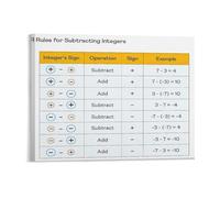 Math Classroom Wall Art Positive and Negative Rules Educational Poster Integer Operations Chart for School Home Decor(Unframed,12X18inch(30X45cm))