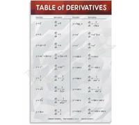 Math Derivative Formulas Poster STEM Education Wall Art