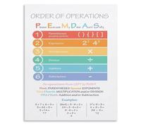 Math Education Metal signs Pemdas Theme 12x8 Inch | Retro style piece for office creating academic atmosphere