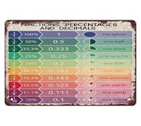 Math Education Metal Tin Sign Study Guide Wall Decor 8x12 Inch