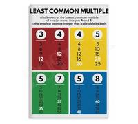 Math Education Poster Least Common Multiple LCM Teaching Aid Canvas Wall Art for Classroom Study Decor(Unframed,12x18inch(30x45cm))