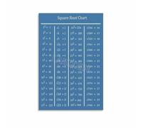 Math Education Poster Squares and Square Roots Chart Math Formulas Wall-Art Canvas Print for Classroom Decor Study Room Home School Math Teacher Resources(Framed,16x24inch(40x60cm))