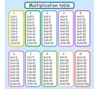 Math Educational Poster: Multiplication Table Chart, Large Laminated Times Table for Classroom Walls, Home School Learning Aid for Children(Unframed,08x12inch(20x30cm))