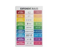 Math Exponent Rules Poster Algebra Formula