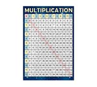 Math Facts Learning Poster, Multiplication Chart & Times Table for Kids, Classroom Must Haves for Teachers, Elementary Homeschool Supplies, Dry Erase Marker Friendly Surface(Framed,12x18inch(30x45cm))