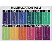Math Facts Poster Multiplication Table 1 to 12 Metal Tin Sign 8x12 Inch
