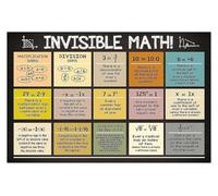 Math Foundation Tin Sign Reference Chart for Geometry Teacher Gift Classroom Wall-Art Decoration Home Office 8 X 12 inch