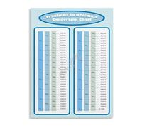Math Fractions Decimals Conversion Table Poster Educational Reference Guide Canvas Wall-Art for Classroom Study Room(Unframed,16x24inch(40x60cm))