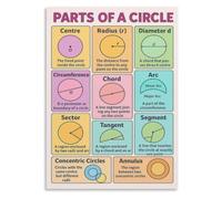 Math Geometry Poster Parts of Circle Components Reference Guide | Master circle terminology including segment quadrant inscribed angle and central angle definitions(Framed,12x18inch(30x45cm))