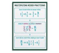 Math Help Poster Fraction Calculation Reference Print