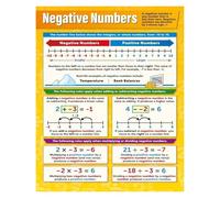 Math Integers Poster Negative Numbers and Operations Educational Wall Chart for Classroom Students(Unframed,08x12inch(20x30cm))