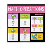 Math Keywords Anchor Chart Poster for All Operations Word Problem Solving Canvas Wall Art Teacher Resource(Unframed,12x18inch(30x45cm))