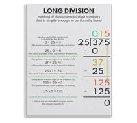 Math Long Division Poster Educational Chart Canvas Wall Art for Home School Learning Tool Decor(Framed,12x18inch(30x45cm))