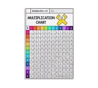 Math Multiplication Chart Poster Canvas Print Times Tables Educational Wall-Art for Classroom Homeschool Playroom Bedroom Decor Learning(Framed,12x18inch(30x45cm))