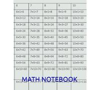 Math Notebook: Perfect School Composition Book for Students | Classic Graph Paper Notebook for Math, Geometry, and Science Notes