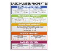 Math Number Properties Learning Poster Educational Canvas Wall Art for Classroom Decor(Framed,12x18inch(30x45cm))