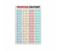 Math Percentage Guide Poster for Classroom Office Study Room Art | This visual aid simplifies complex percentage concepts for learners of all levels(Unframed,16x24inch(40x60cm))