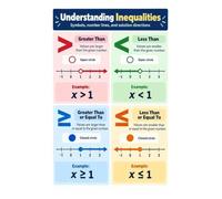 Math Poster Inequalities Number Line Symbol Chart Guide | A guide chart teaching how to graph inequalities on a number line(Framed,08x12inch(20x30cm))