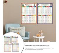 Math Posters -21x28.5cm Educational Arithmetic Chart 4 Pieces,Cognitive Guidance Elementary Math Posters | Easy To Carry For Homeschool Wall Kindergarten Learning Education Teacher Kids