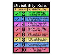 Math Shortcut Rules Poster Fast Calculation Tricks Art
