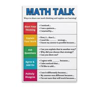 Math Talk Discussion Prompts Learning Poster | Student reasoning reference, talk move stems, classroom wall display(Unframed,16X24inch(40X60cm))