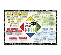 Math Teacher Posters for Classroom Decor Middle School High School Educational Mathematics Wall Art Algebra Geometry(Framed,12x18inch(30x45cm))