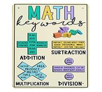 Math Terms Tin Sign Teacher Back to School Farmhouse 12x8 Inch