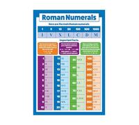 Math Wall Decor Bundle, Educational Number Posters with Roman Numerals Chart, Complete Bulletin Board Set for Classroom, Homeschool Learning Display(Framed,12x18inch(30x45cm))