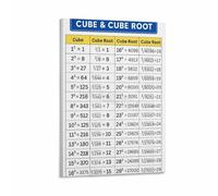 Mathematics Educational Poster Cubes and Cube Roots Chart Exponent Powers Homeschool Decor Math Classroom Wall Art Canvas Print Study Room(Framed,08x12inch(20x30cm))