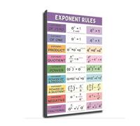 Mathematics Exponent Rules Poster for Student Study Walls