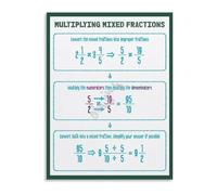 Mathematics Learning Poster Multiplying Mixed Fractions Wall Art for Study Room Classroom Homeschool(Unframed,08x12inch(20x30cm))